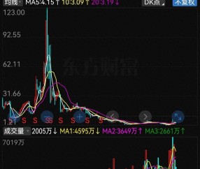开元体育-包含LDO上涨势惊人，一夜飙升326%，加密市场沸腾的词条