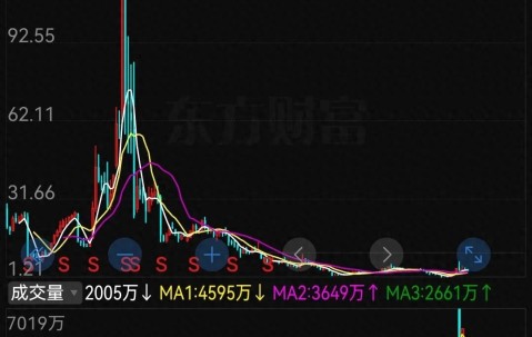 开元体育-包含LDO上涨势惊人，一夜飙升326%，加密市场沸腾的词条