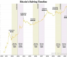 开元体育-包含比特币打破年内纪录，攀升幅高达12.98%，还还值得跟进吗？，投资者瞩目的词条