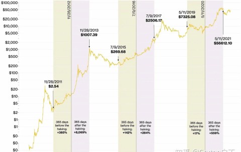 开元体育-包含比特币打破年内纪录，攀升幅高达12.98%，还还值得跟进吗？，投资者瞩目的词条