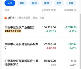 官方网站-Gate遭遇大幅下滑超2.9%，投资者恐慌性抛售，投资者瞩目