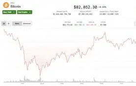 官方网站-比特币突然面临安全漏洞，丢失金额高达23.47万美元