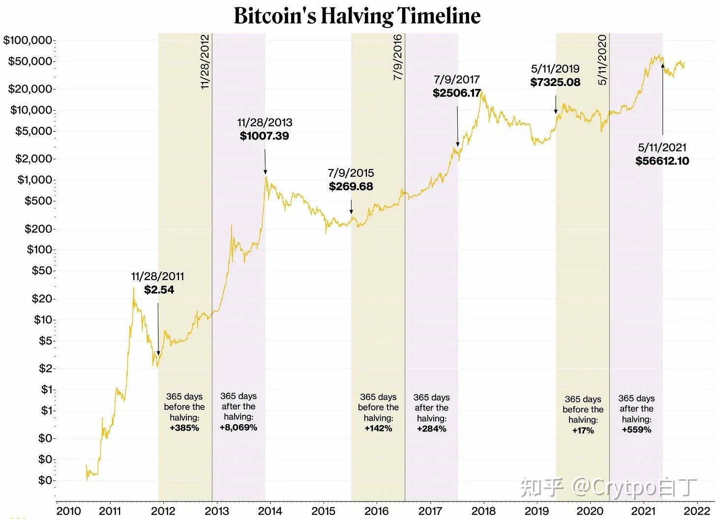 包含比特币打破年内纪录，攀升幅高达12.98%，还还值得跟进吗？，投资者瞩目的词条