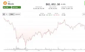 比特币突然面临安全漏洞，丢失金额高达23.47万美元