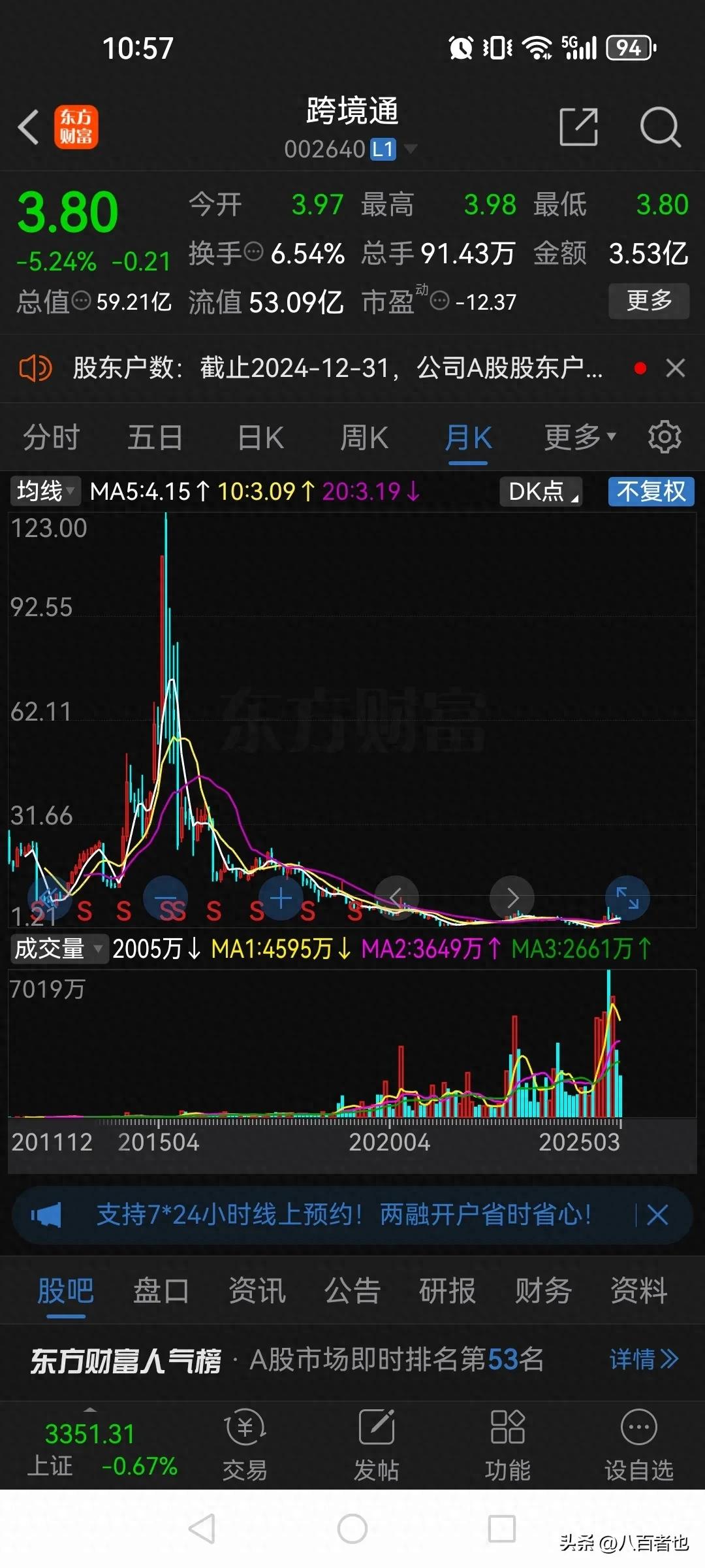 包含LDO上涨势惊人，一夜飙升326%，加密市场沸腾的词条