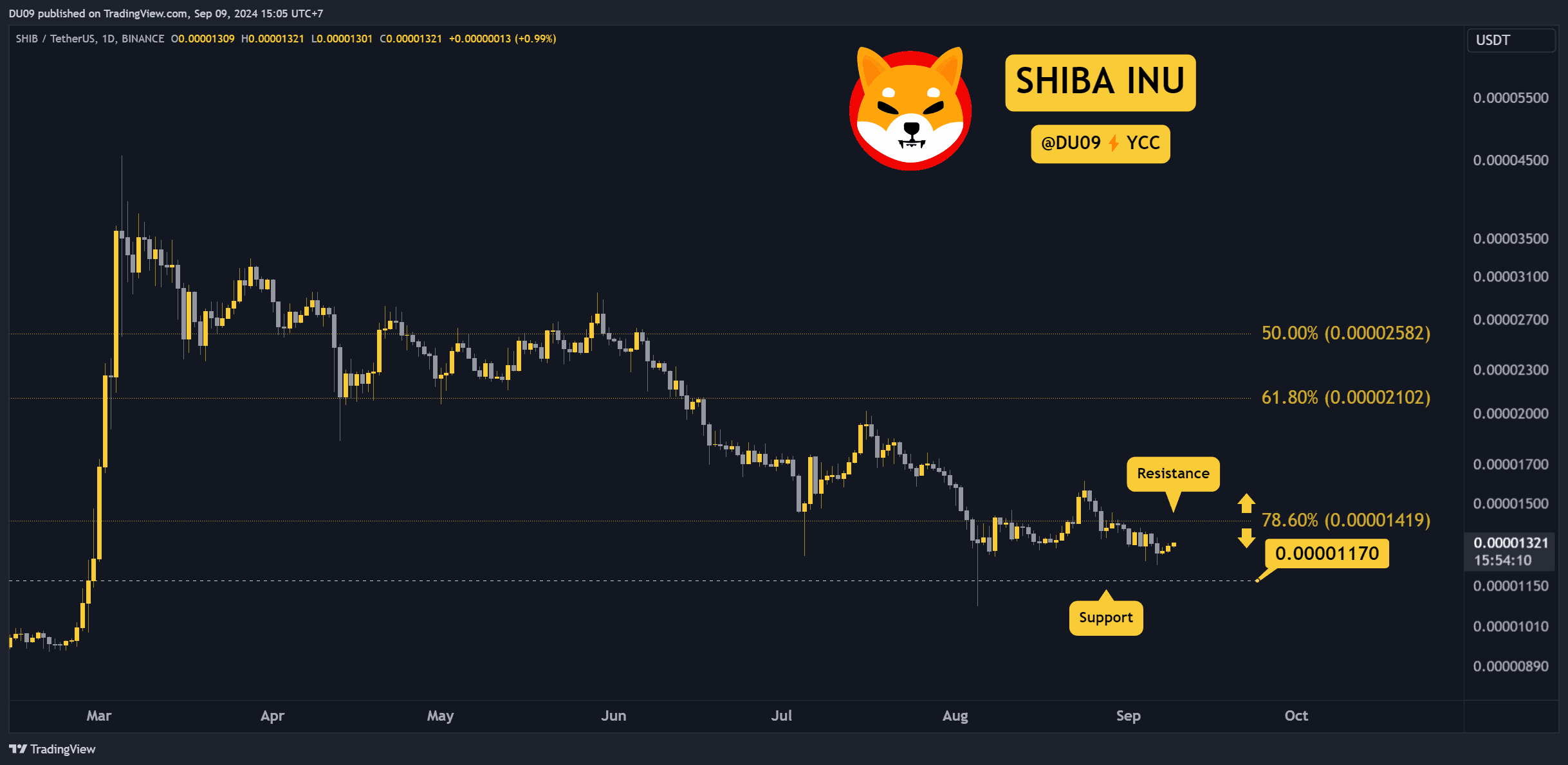 SHIB突发安全漏洞，损失高至USDT万美元